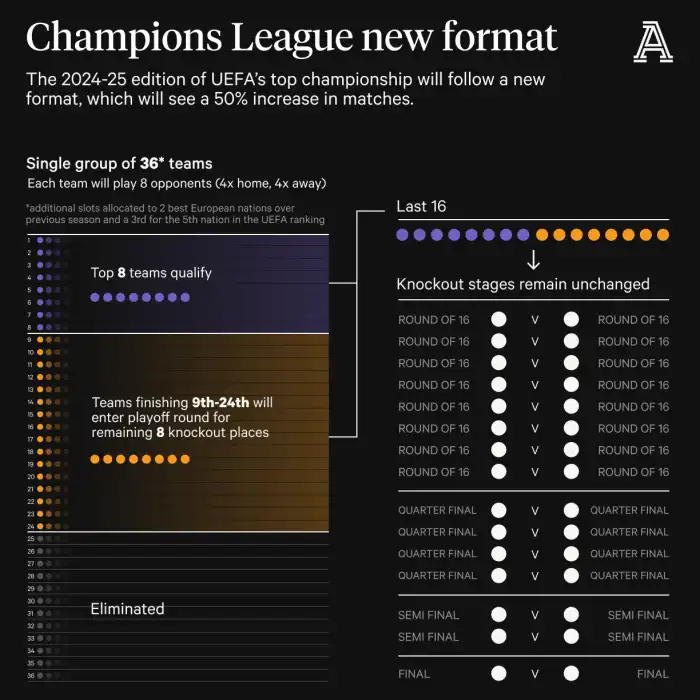 How does rugby league work