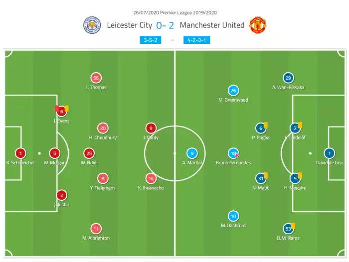 How Leicester will line up with £85m worth of new transfers capable of ... How Leicester will line up with £85m worth of new transfers capable of ...