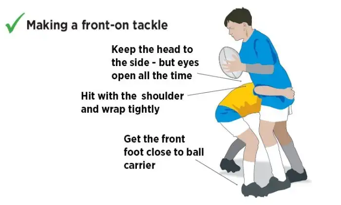 Tackle under pressure - Rugby Union Defence Drills - Rugby Coach Weekly Can you rugby tackle in gaelic football