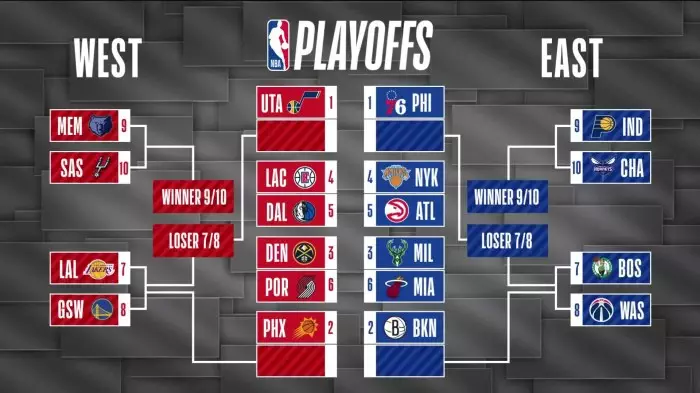 2021 Playoff Bracket Updates: All Matchup - The World Report 2021 Playoff Bracket Updates: All Matchup - The World Report