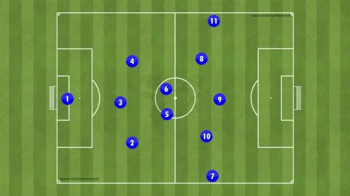 Leicester city tactics brendan rodgers footballcoin io formation nuts bolts most Possíveis formações táticas Leicester