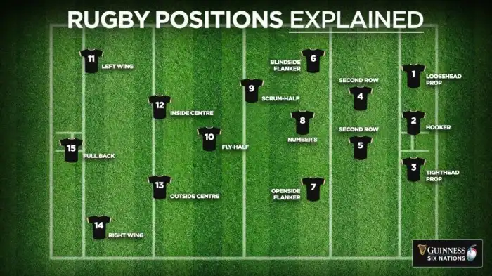 Does rugby have rules or laws