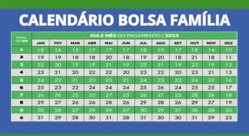 Data pagamento bolsa família 2024 maio;