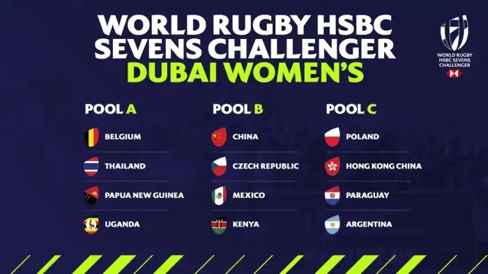 What are the rugby sevens