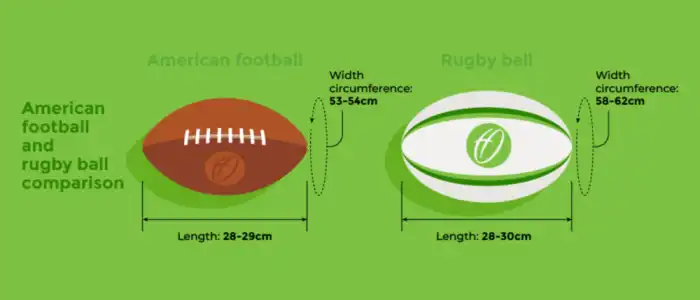 Rugby football vs differences Is rugby similar to football?