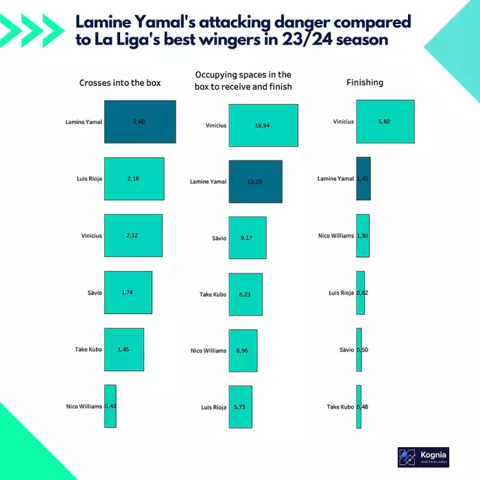 Processo de tomada de decisão sobre a laminação Yamal