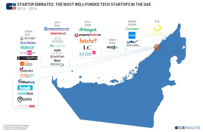 Oportunidades de investimento em startups de tecnologia na cidade