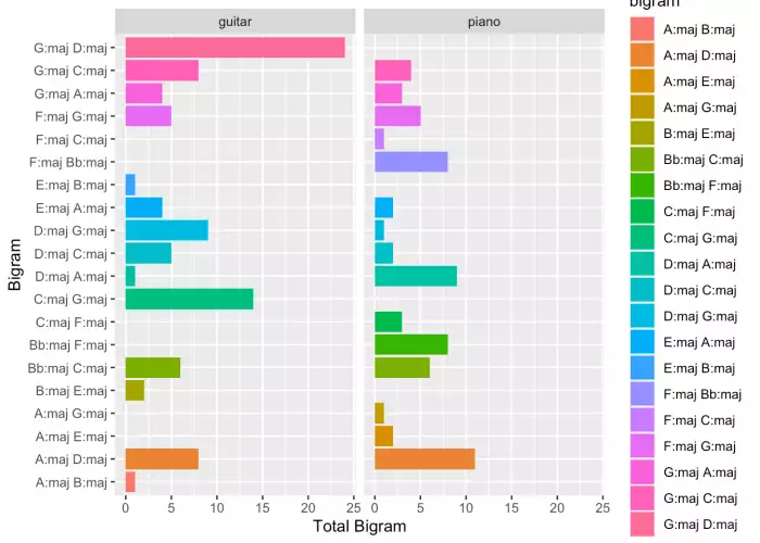 Visualizations advantages Visualizations advantages