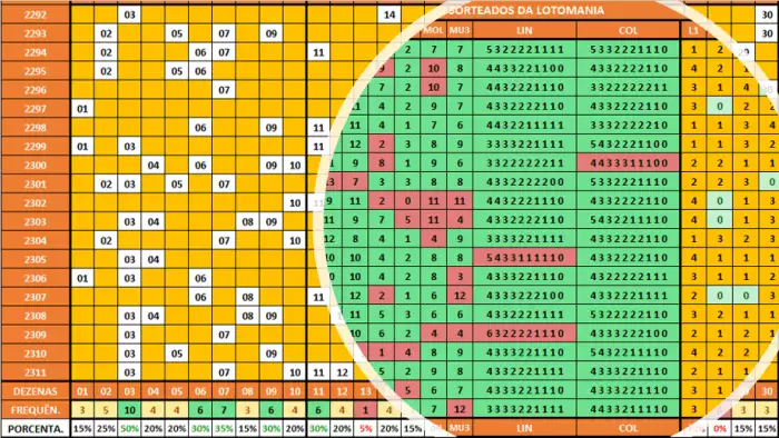 Números fortes lotomania concurso 2771 baseados em estatísticas