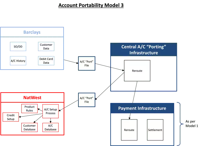 Akt hybrids clt pt