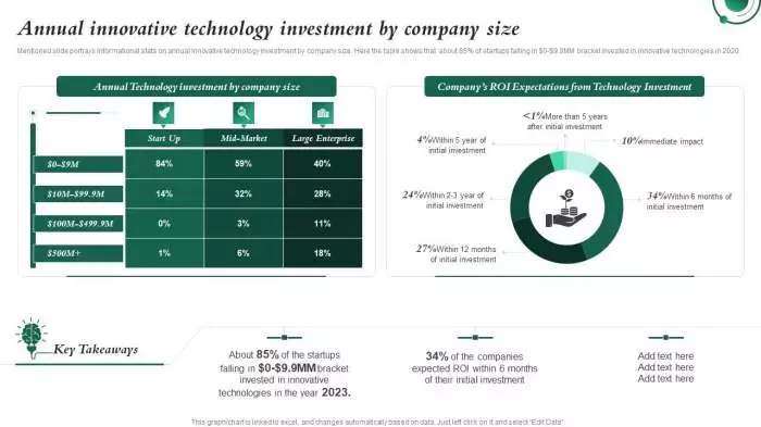Investimentos em design e tecnologia para modernizar a marca