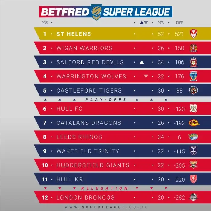 Rugby super table Rugby super table