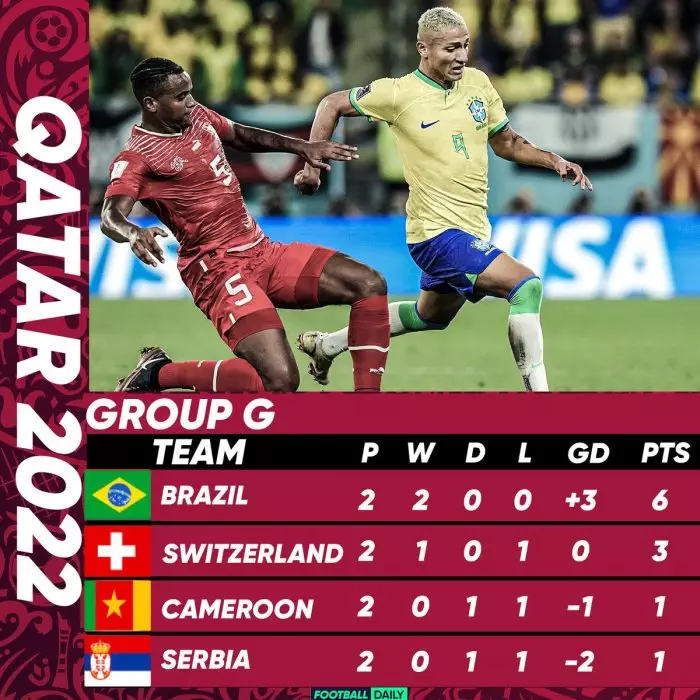 Brasil datas eliminatórias mundial 2021