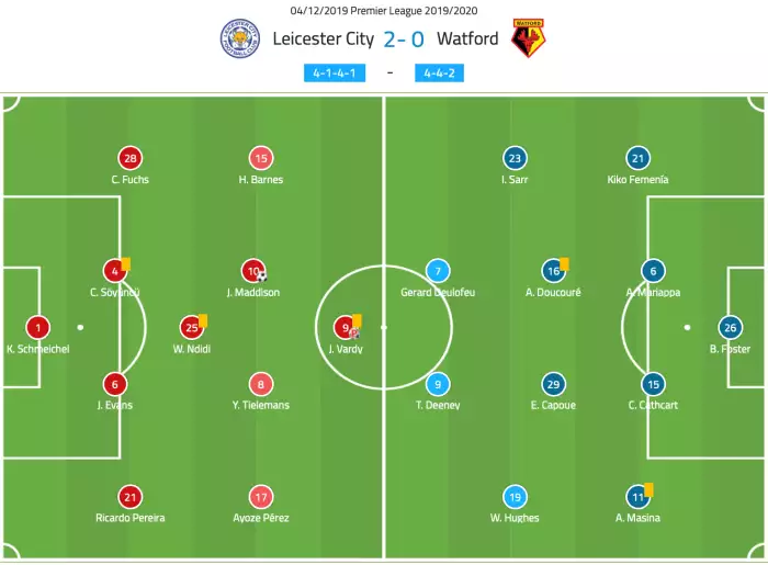 Leicester watford tactical analysis Leicester watford tactical analysis