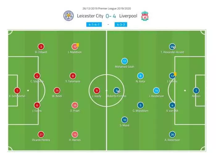 Tottenham Hotspur vs Leicester City Preview: Probable Lineups ... Escalação provável Leicester