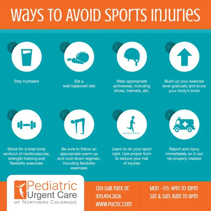 Which sport has the most injuries?