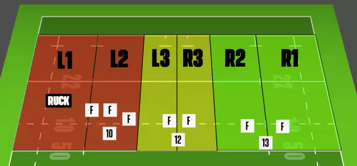 How does rugby start