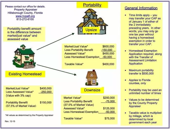 Contract tutor employment template formal Condições para portabilidade de consignado para CLT com o mesmo credor