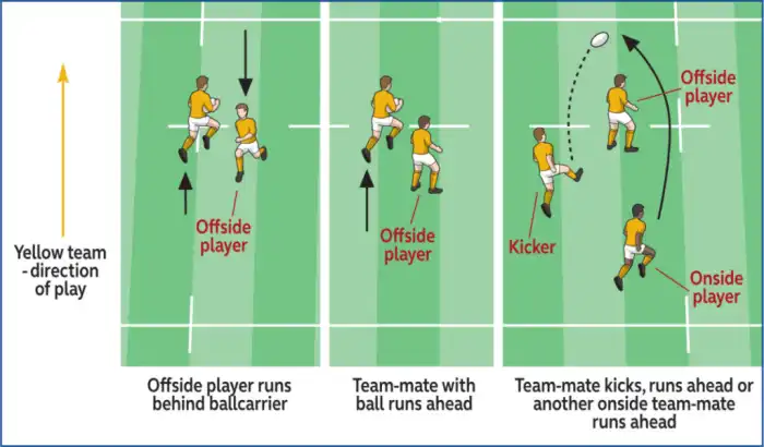Rugby positions roles explained Rugby positions roles explained