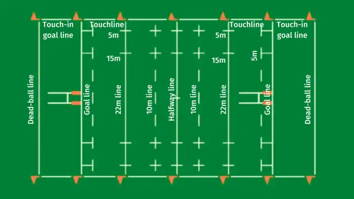 Rugby rules worksheet worksheets Rugby rules worksheet worksheets