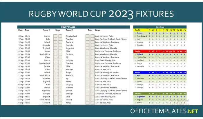 How does rugby score