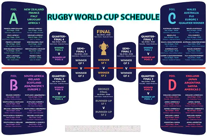 What is rugby game?