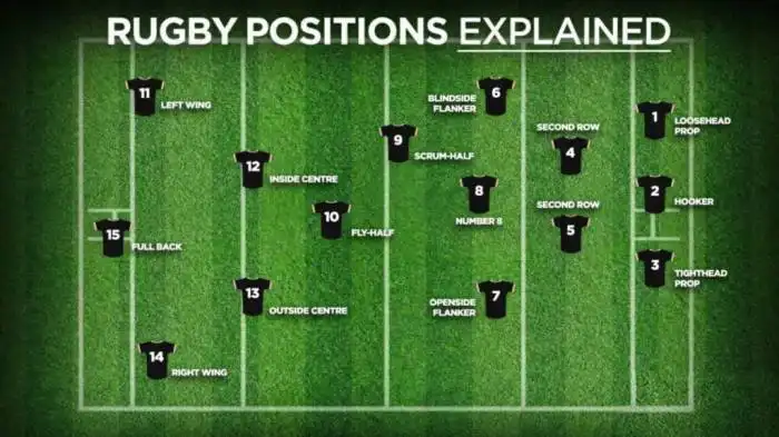 Are there rugby 15s in the olympics