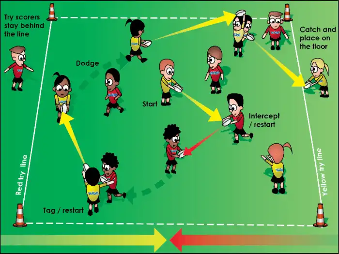 Rugby rules presentation ppt powerpoint ball pass kicking not Rugby rules presentation ppt powerpoint ball pass kicking not