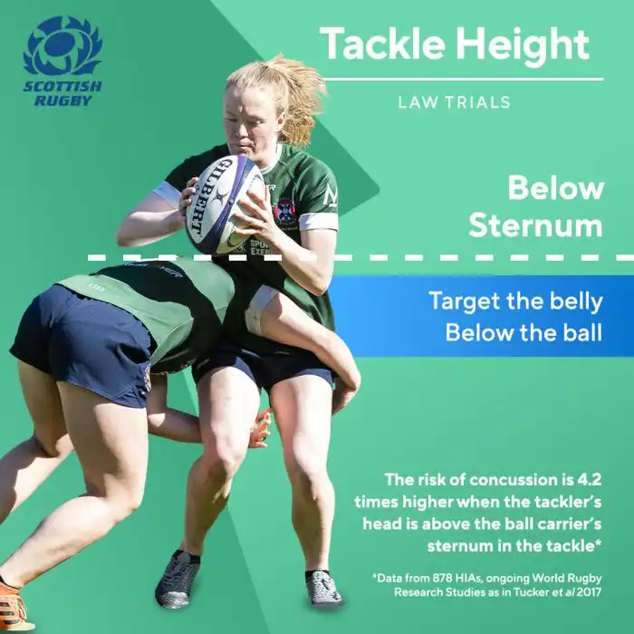 Are World Rugby High Tackle Laws Working? - Rugby Wrap Up How to tackle rugby?