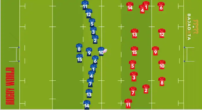 What rugby position should i play