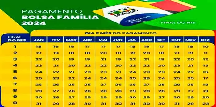 Calendário pagamento bolsa família maio 2024;