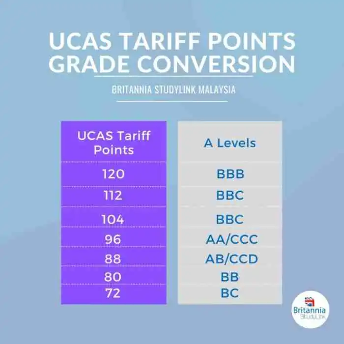 How do rugby table points work
