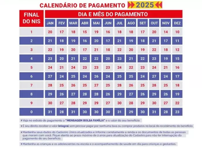 Calendário pagamento bolsa família por estado maio;