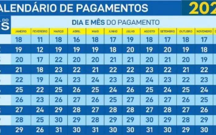 Bolsa família novo calendário pagamentos maio;