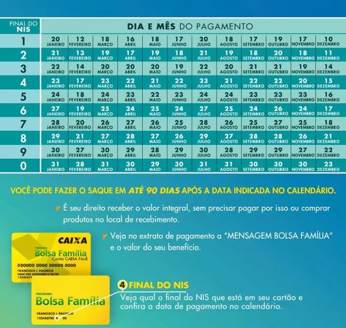 Calendário Bolsa Família 2025 →【Datas de PAGAMENTO】 Calendário Bolsa Família 2025 →【Datas de PAGAMENTO】