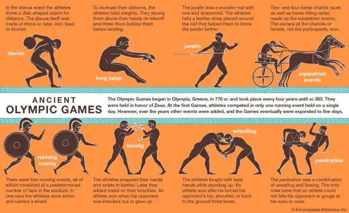 Which sport is not in Olympics?
