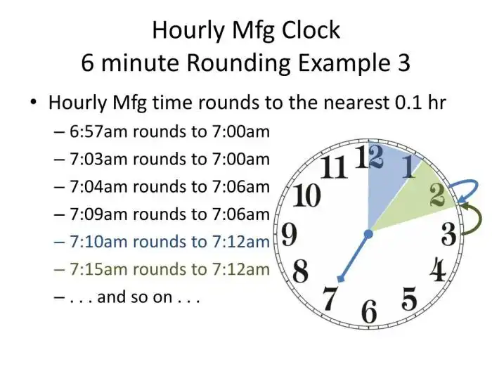 How does rugby 7s work