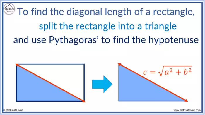 Diferença entre calcular a diagonal de um retângulo e um quadrado.