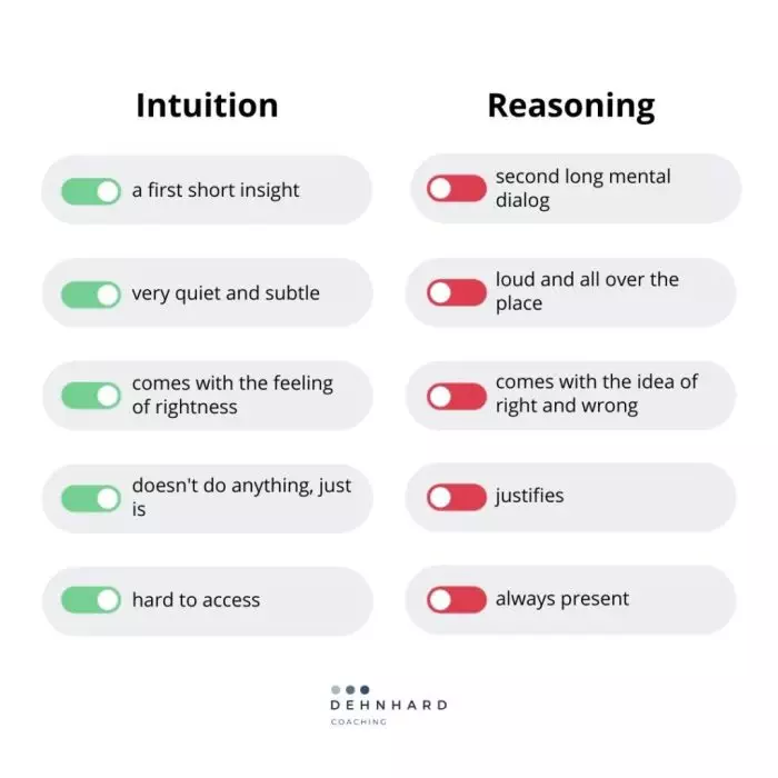 Intuition Previsões de quina 6731 com base em sonhos ou intuições