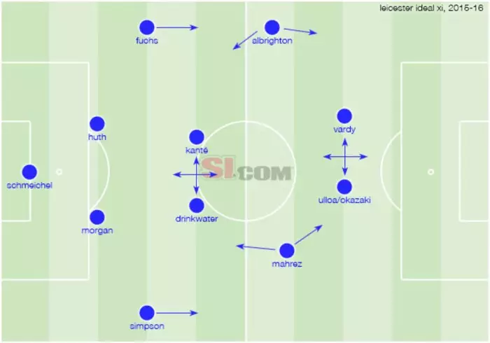 Leicester ranieri epl vardy mahrez tactical overtaken breakdown goals Leicester ranieri epl vardy mahrez tactical overtaken breakdown goals