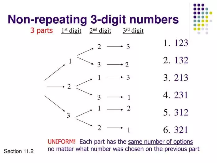Non terminating decimal repeating Dicas para escolher números para a quina 6731 que não sejam repetidos