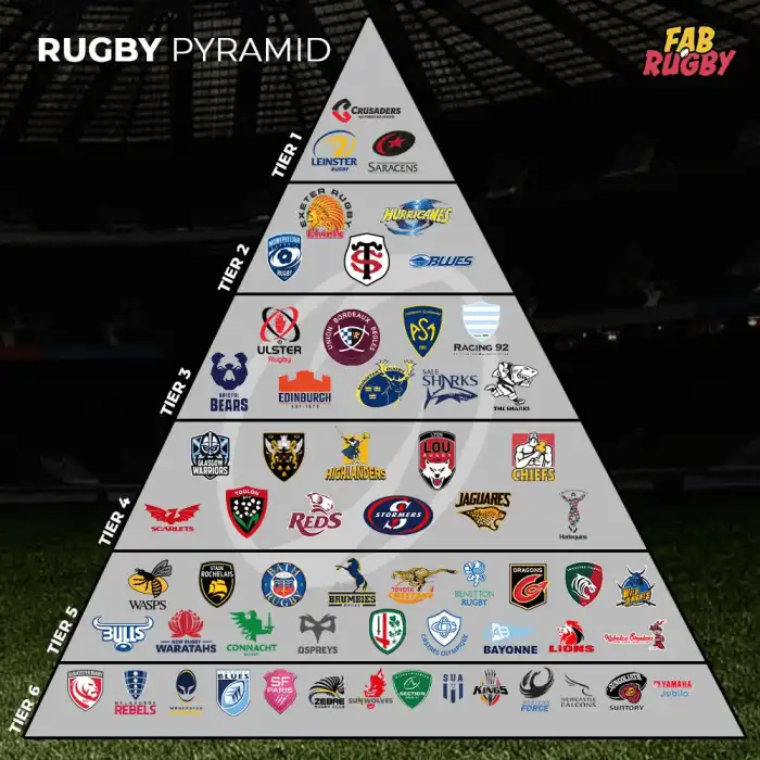 All about New Zealand Rugby Union League Team – Blues ⋆ Sportycious All about New Zealand Rugby Union League Team – Blues ⋆ Sportycious