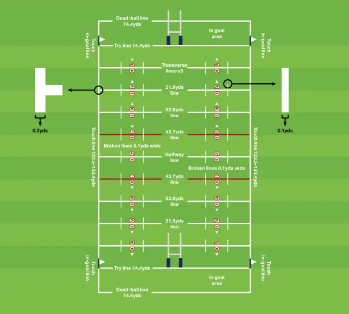 How do rugby points work