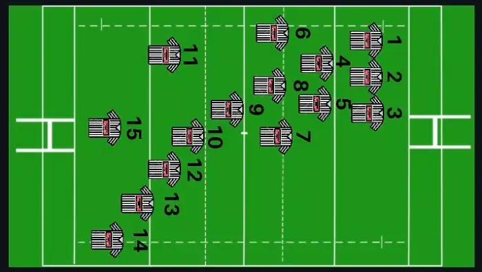 What are the rugby league positions