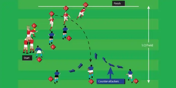 How complicated is rugby?