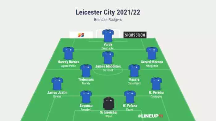 Leicester team news: Predicted 4-1-4-1 line up vs Newcastle – James ... Leicester team news: Predicted 4-1-4-1 line up vs Newcastle – James ...