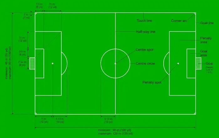 Is rugby soccer or football?