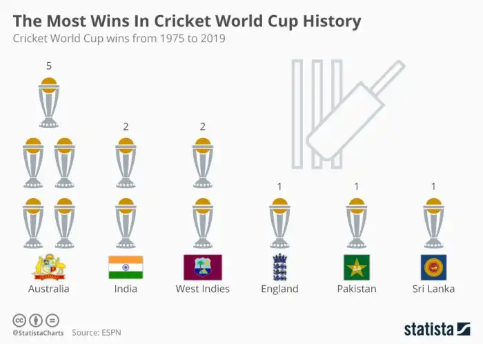 Who Won World Cup Cricket 2025 - Dillon J Clark Who Won World Cup Cricket 2025 - Dillon J Clark