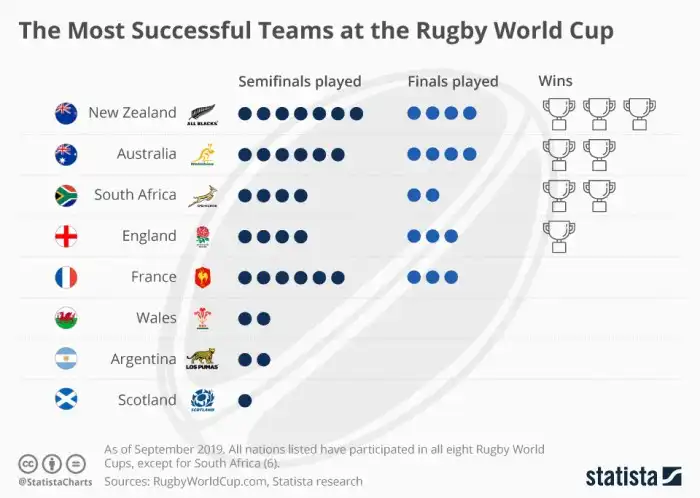 Rugby memes - best from the Rugby World Cup - Page 4 of 4 - Ruck Rugby memes - best from the Rugby World Cup - Page 4 of 4 - Ruck