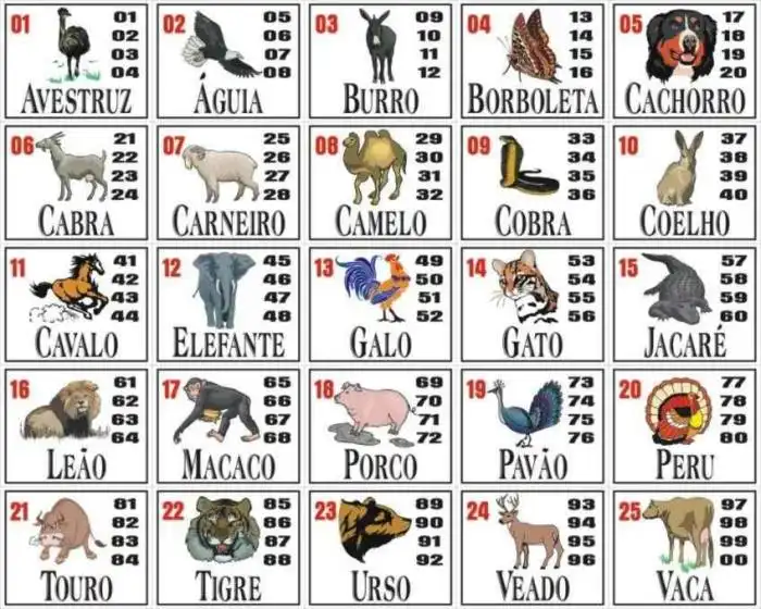 Tabela de Grupos e Bichos do Jogo do Bicho🥃 Transforme seu dia com ... Tabela de Grupos e Bichos do Jogo do Bicho🥃 Transforme seu dia com ...